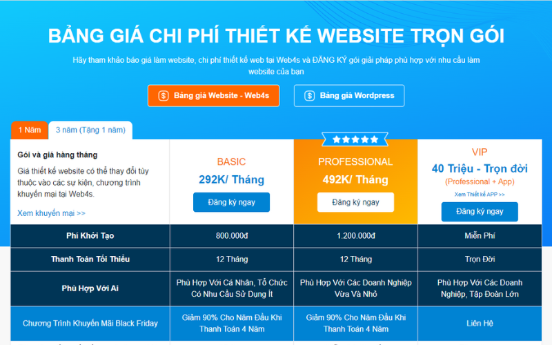 Bảng gi&aacute; thiết kế website 